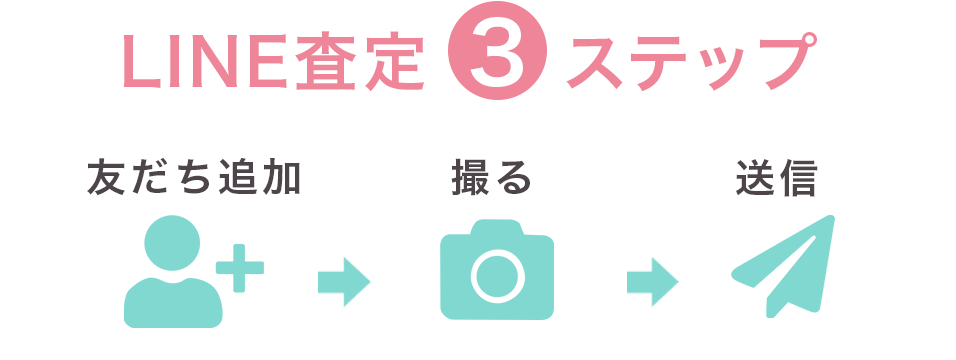 友だち追加→撮る→送信